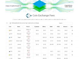 Coin Exchange Fees