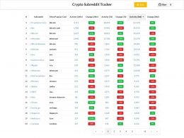 Crypto Subreddit Tracker